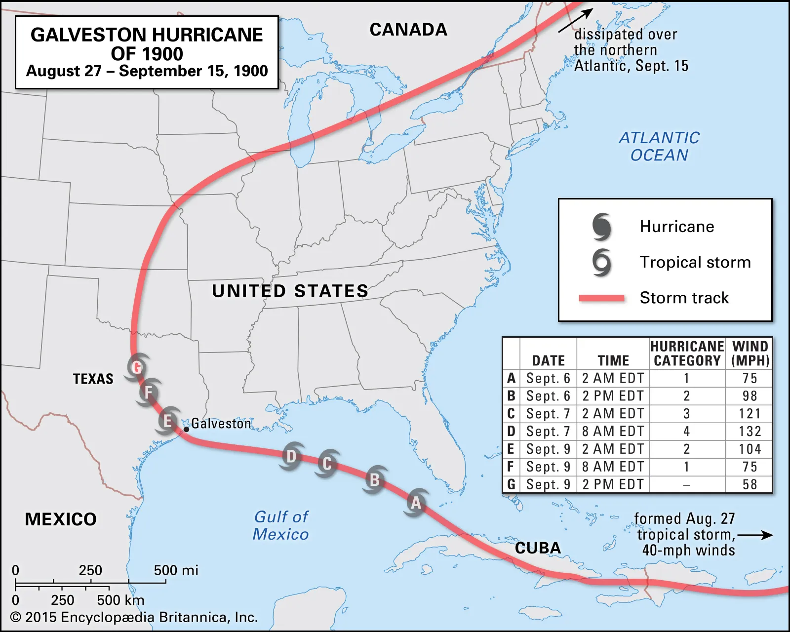 The path of the 1900 Galveston Hurricane