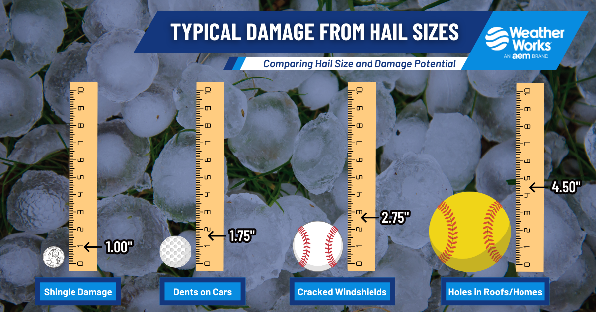 Severe Weather Hazard Safety Guide