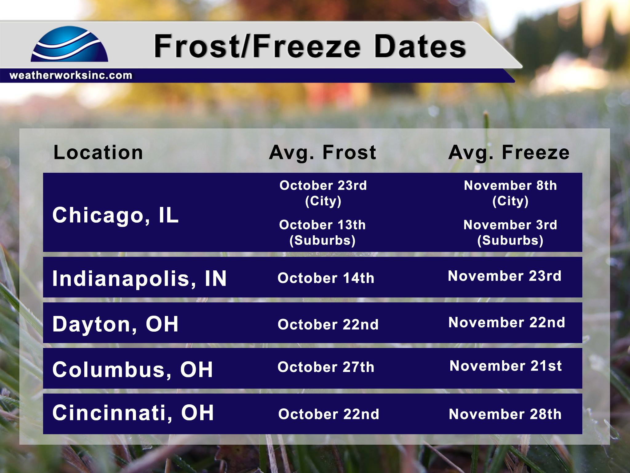 First Frost Date In My Area - h51dofs