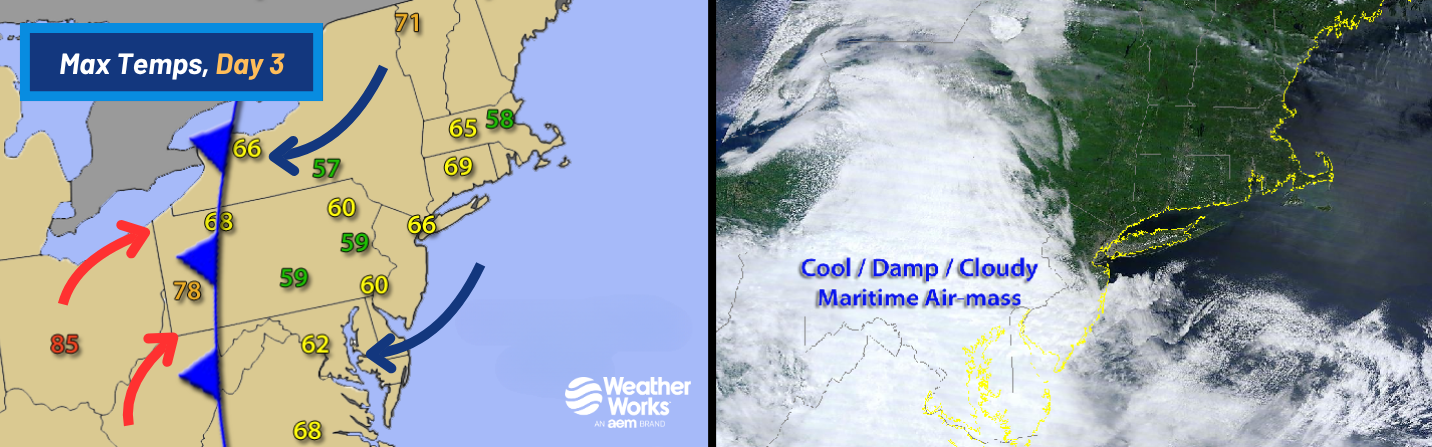 What Exactly Is A Backdoor Cold Front?