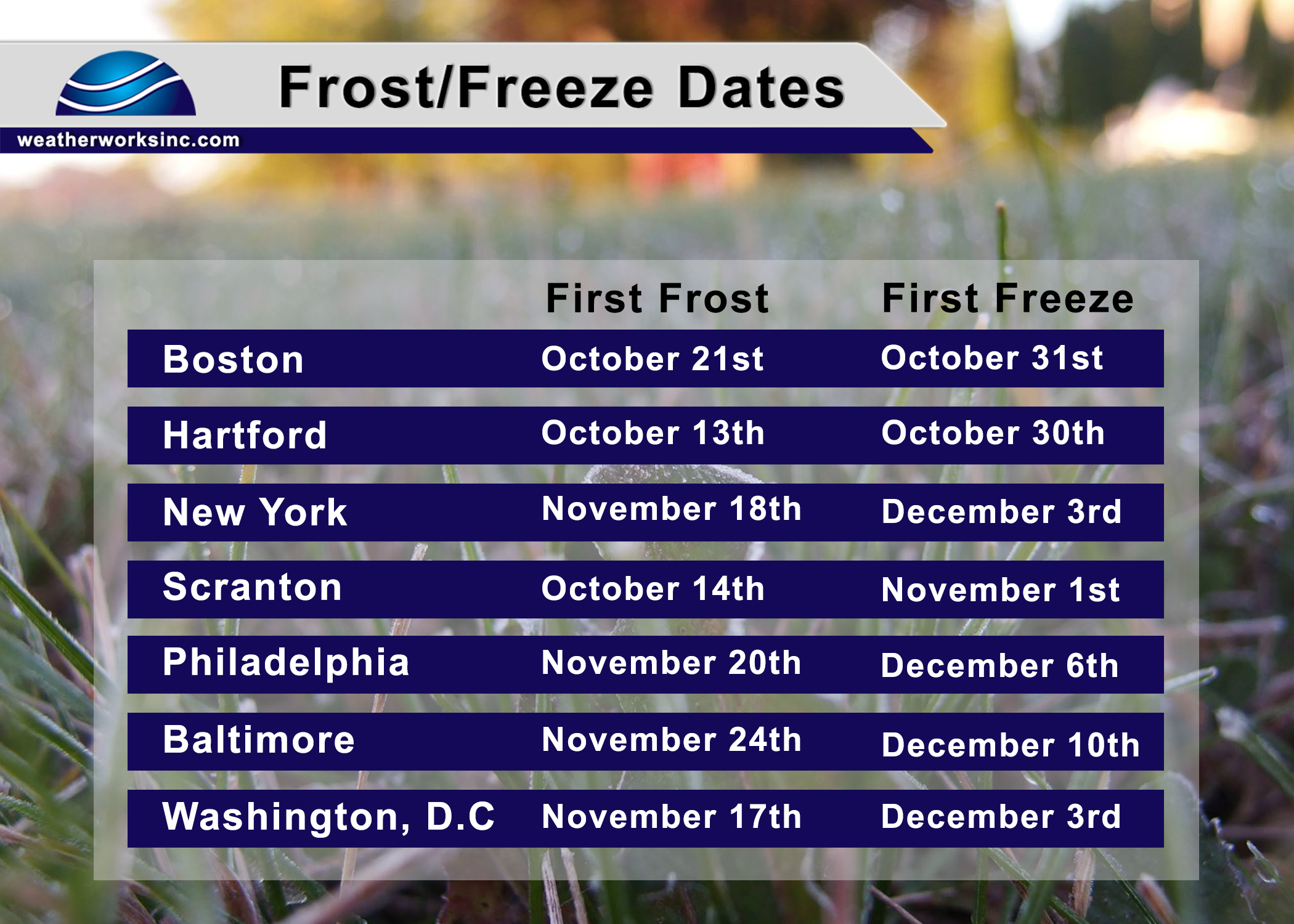 First Frost Date In My Area - 0an55pi