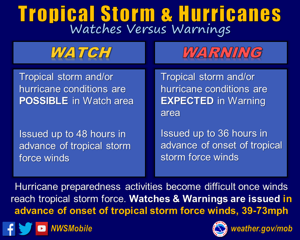 Nhc Monitoring: 3 Tropical Storm Warning Signs You Can'T Afford To Miss - fu678uq